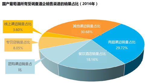 50元以下产品销量最大，26-35岁男性成主力 中国葡萄酒最新数据报告解读