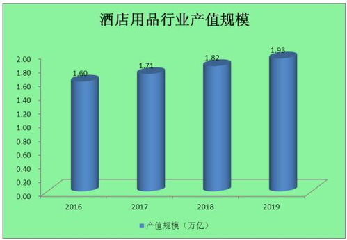 酒店用品行业成本控制策略与产业深度调研分析
